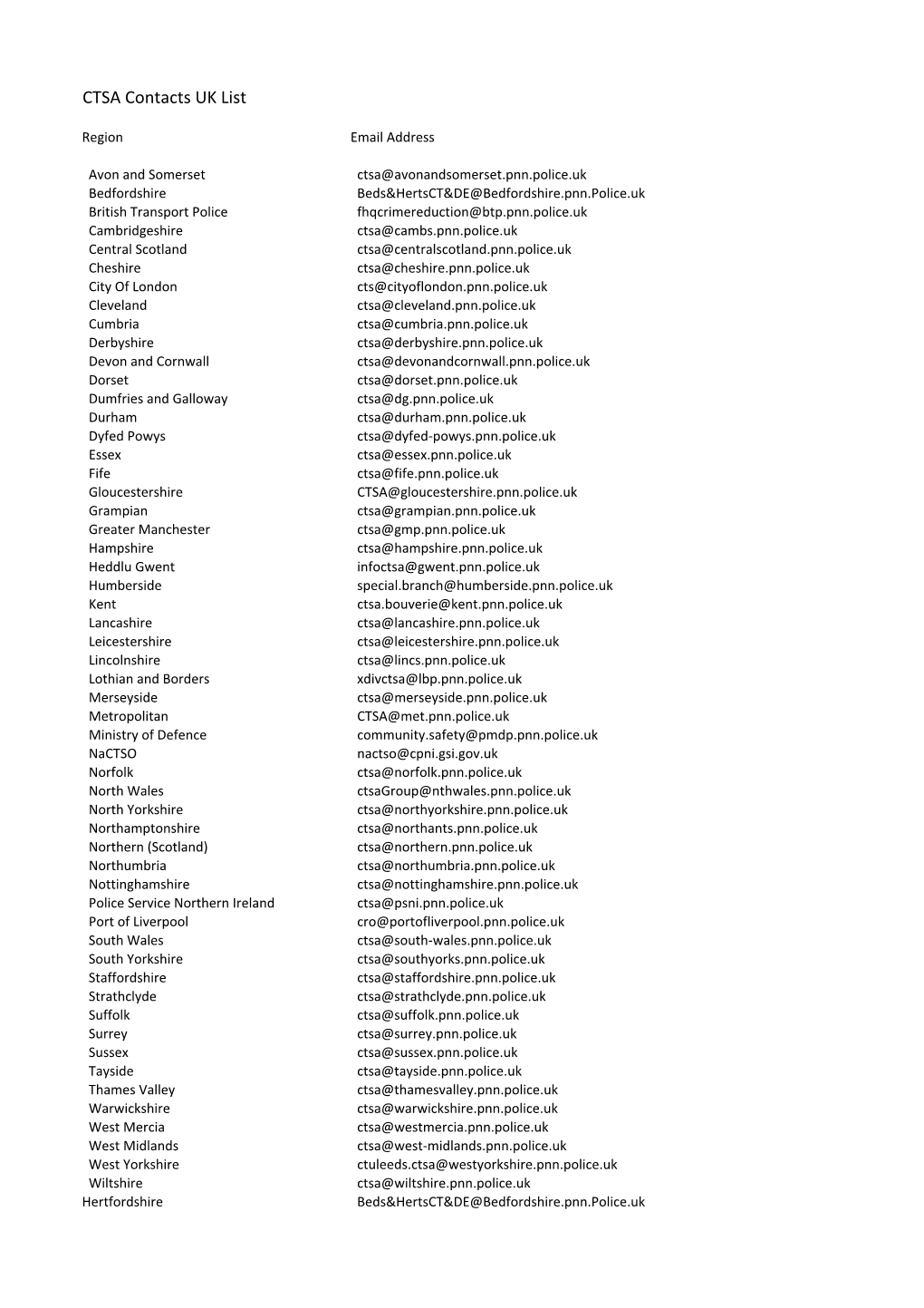 CTSA Contacts UK List