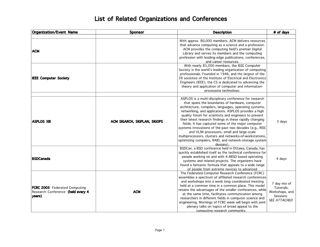 List of Related Organizations and Conferences