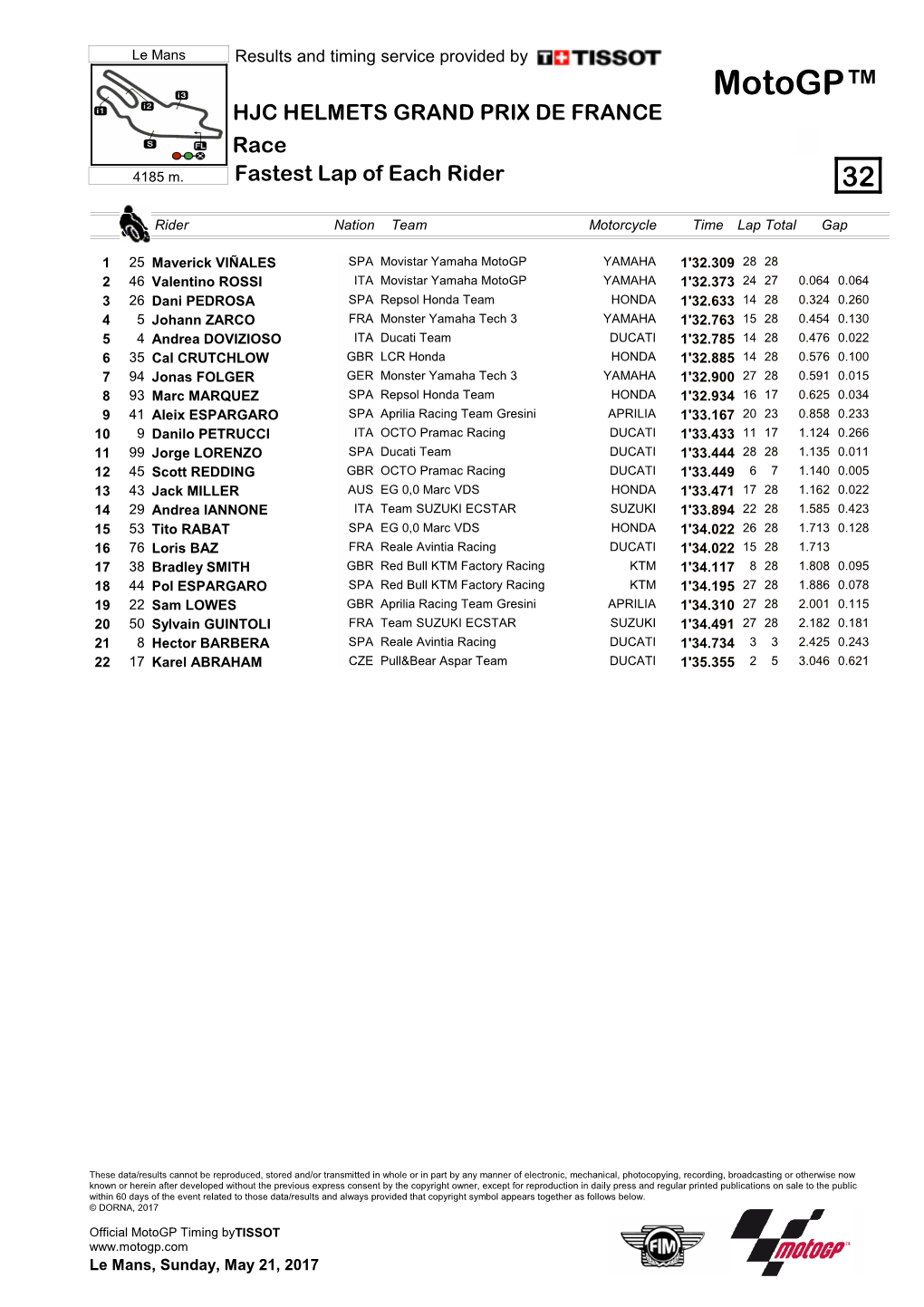 R Fastest Lap of Each Rider