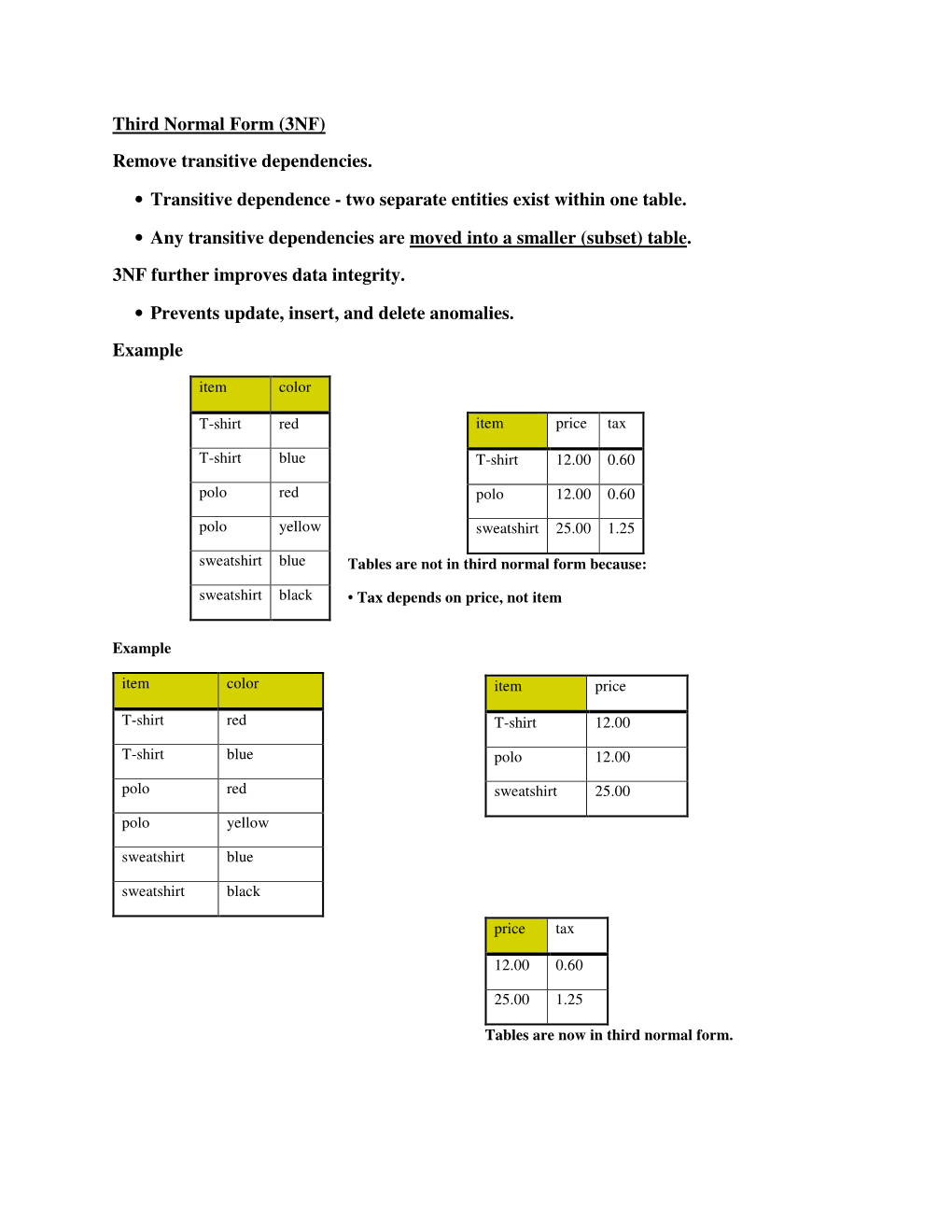 Third Normal Form (3NF) Remove Transitive Dependencies