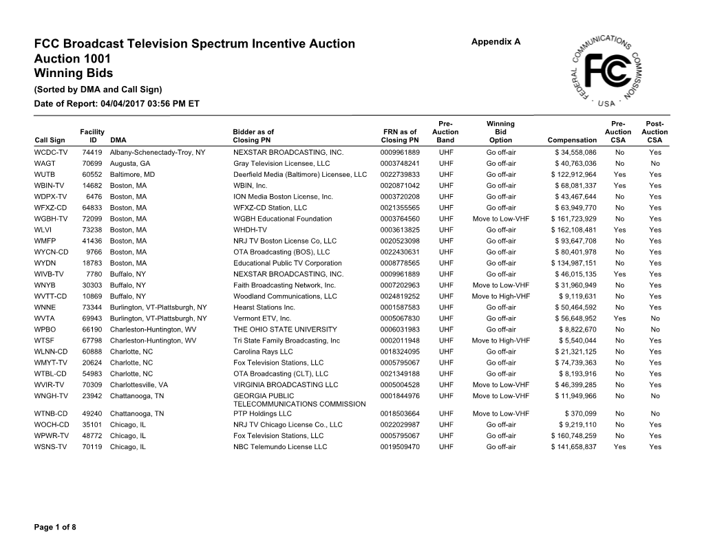 FCC Broadcast Television Spectrum Incentive Auction 1001 Winning Bids