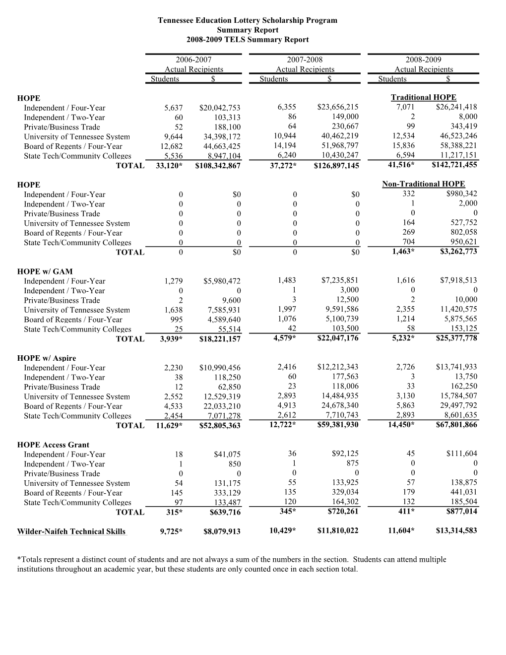 2008-2009 TELS Board Report End of Year FINAL