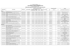 METRO MANILA 1ST DISTRICT ENGINEERING OFFICE West Bank Road Manggahan Floodway UPDATED FINAL ANNUAL PROCUREMENT PLAN (APP) BASED on GAA 2019