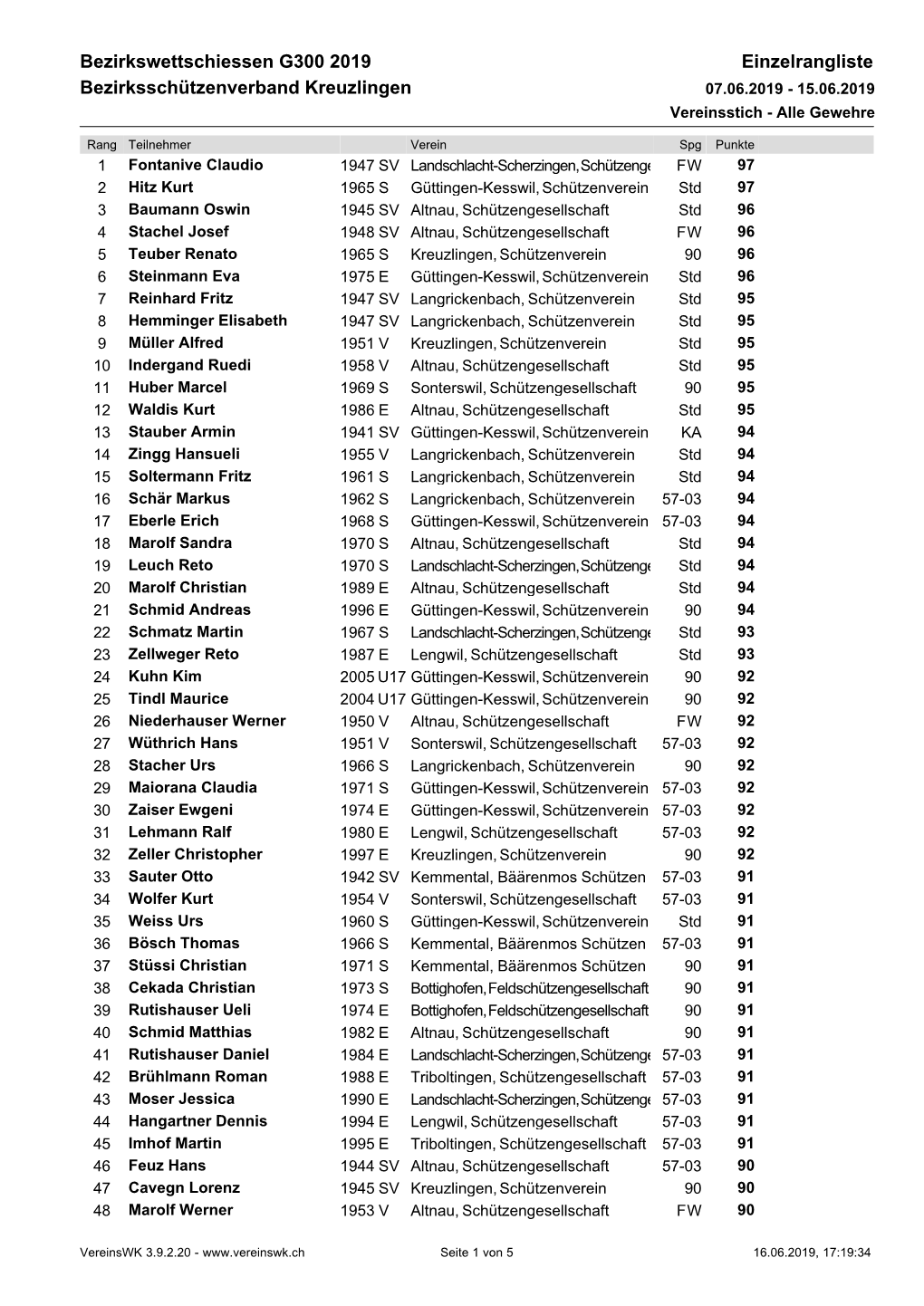 List & Label Report