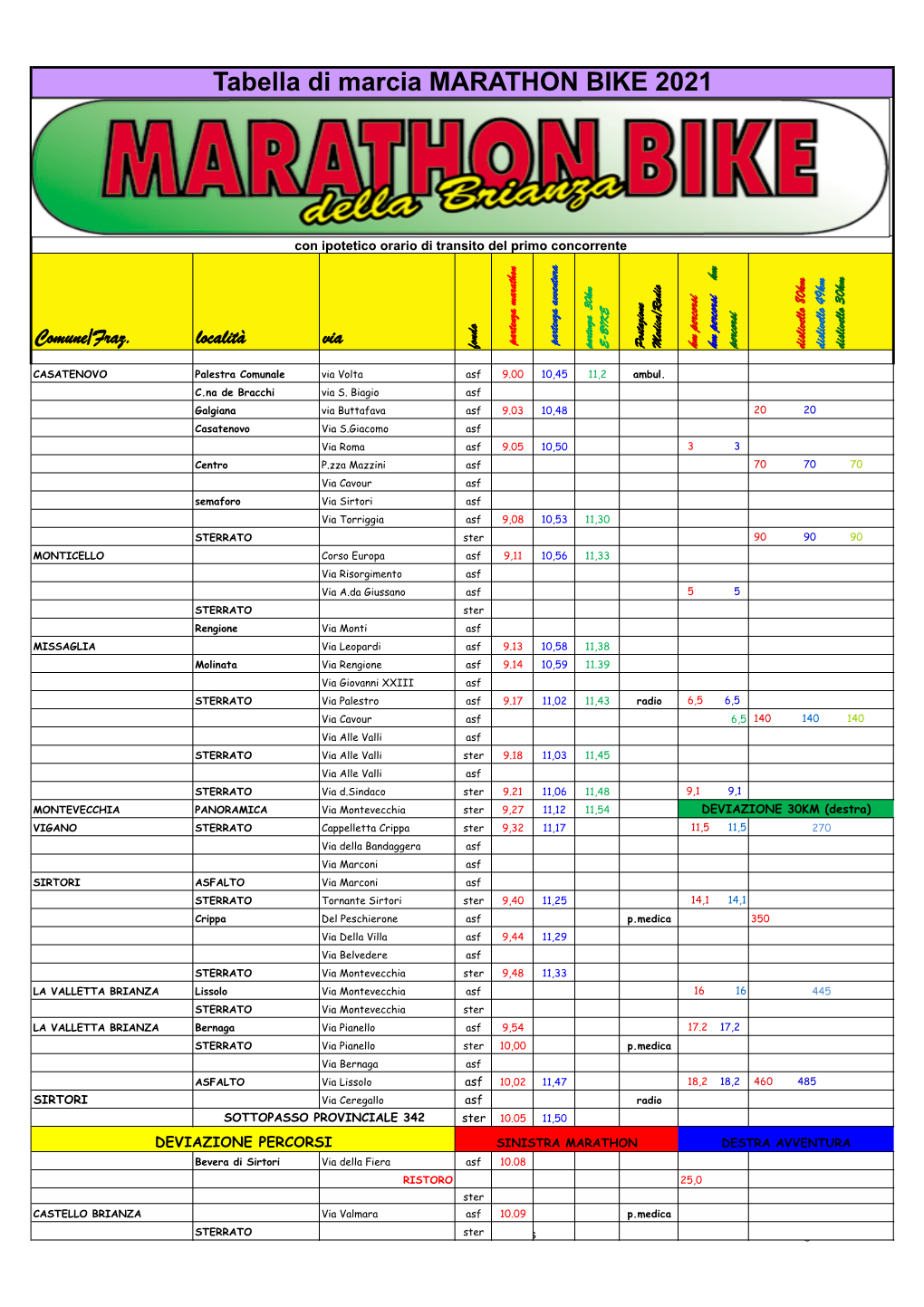 Tabella Di Marcia MARATHON BIKE 2021