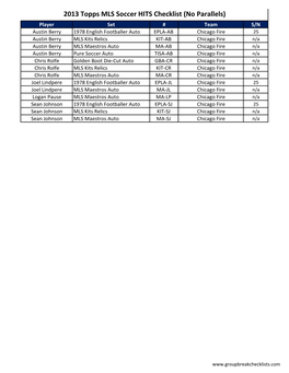 2013 Topps MLS Soccer HITS Checklist