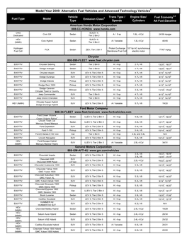 Model Year 2009: Alternative Fuel Vehicles and Advanced Technology Vehicles1