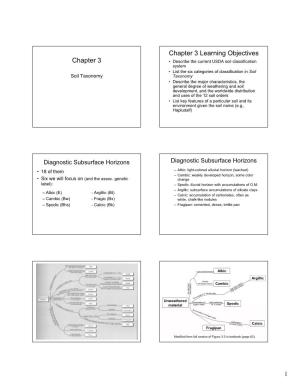 Chapter 3 Chapter 3 Learning Objectives
