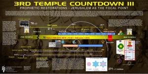 3Rd Temple Countdown Iii Prophetic Restorations - Jerusalem As the Focal Point