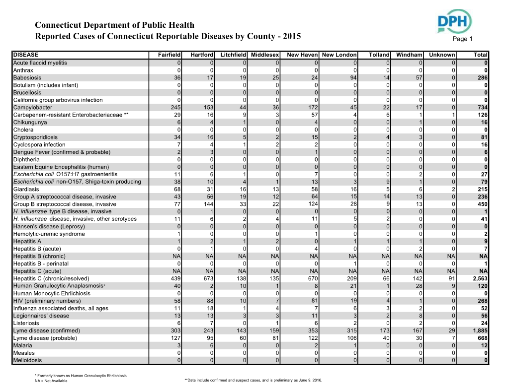 Reportable Diseases by County - 2015 Page 1