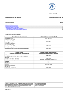 Transmissions for Rail Vehicles List of Lubricants TE-ML 16 Table Of