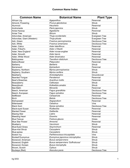 Common Name Index