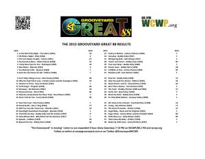 The 2015 Grooveyard Great 88 Results