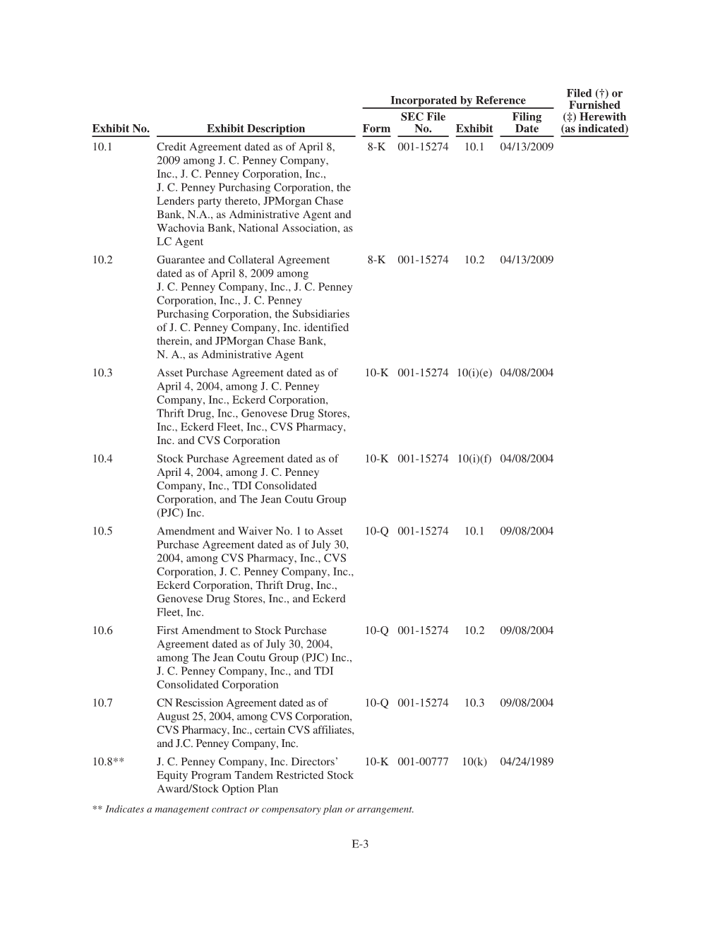 Or Furnished (‡) Herewith (As Indicated) Exhibit No. Form SEC File N