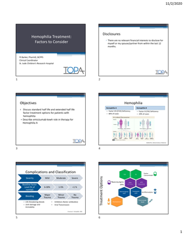 Hemophilia Treatment: Factors to Consider