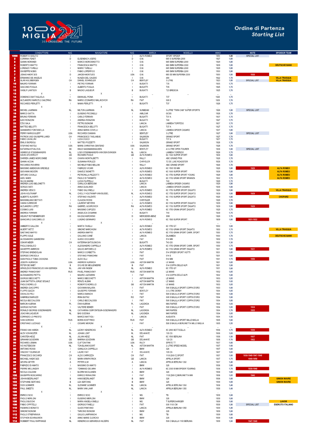 2021 06 02 Ordine-Di-Partenza.Pdf