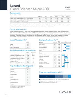 Global Balanced Select ADR Factsheet Performance (%; Through 30 June 2021) Annualized