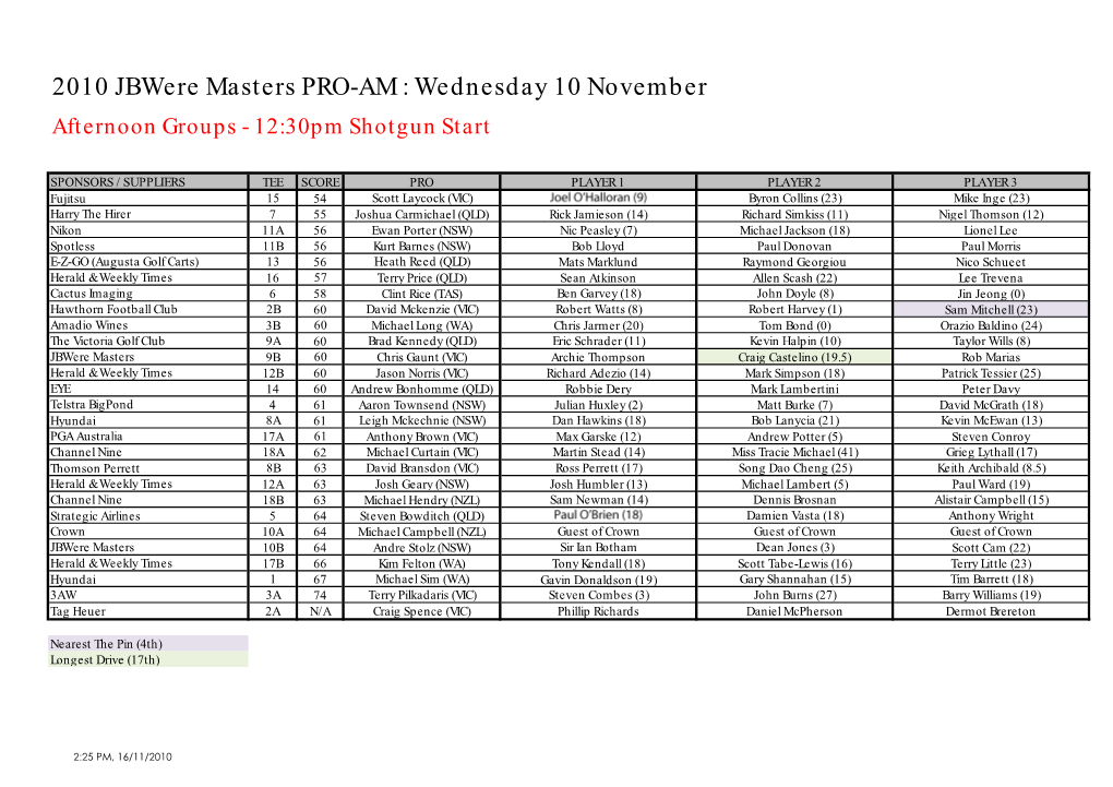 2010 Jbwere Masters PRO-AM : Wednesday 10 November Afternoon Groups - 12:30Pm Shotgun Start