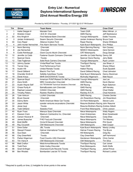 Entry List - Numerical Daytona International Speedway 22Nd Annual Nextera Energy 250