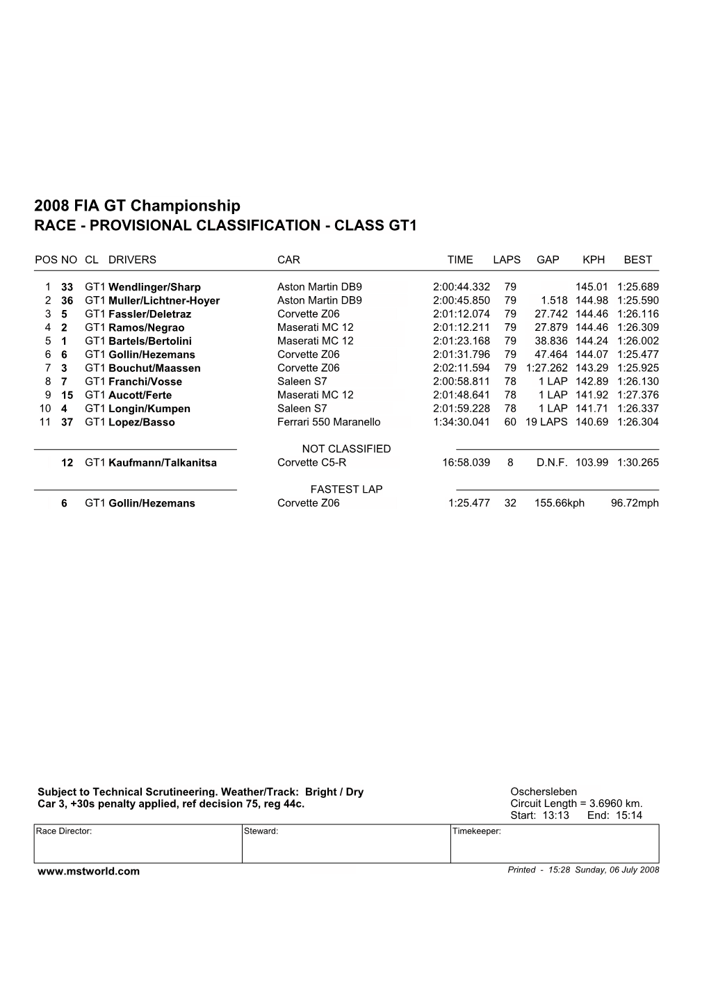2008 FIA GT Championship RACE - PROVISIONAL CLASSIFICATION - CLASS GT1