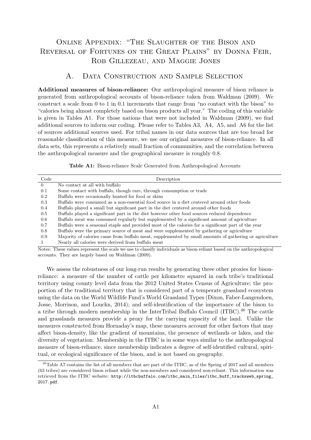 The Slaughter of the Bison and Reversal of Fortunes on the Great Plains” by Donna Feir, Rob Gillezeau, and Maggie Jones