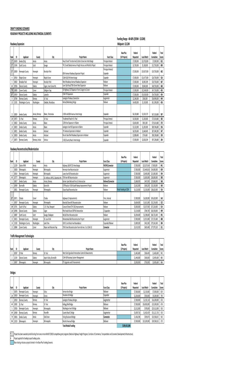 Reg Sol Funding Scenarios 01 16 2019-TAB