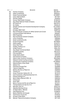 国コード 構成銘柄 SEDOL AE Aramex Company B0LWK71 AE Aabar