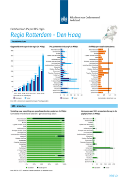 Factsheet Zon-PV Rotterdam-Den Haag PDF Document
