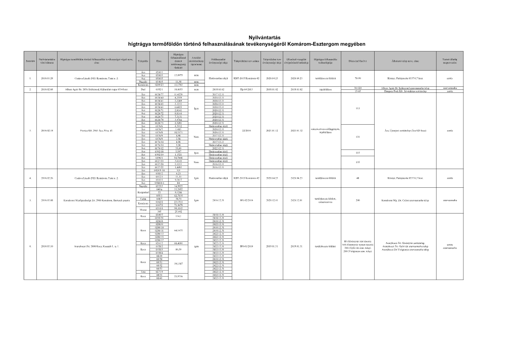 Nyilvántartás Hígtrágya Termőföldön Történő Felhasználásának Tevékenységéről Komárom-Esztergom Megyében