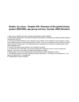 Diseases of the Genitourinary System (N00-N99), Age Group and Sex, Canada, 2000 (Number)