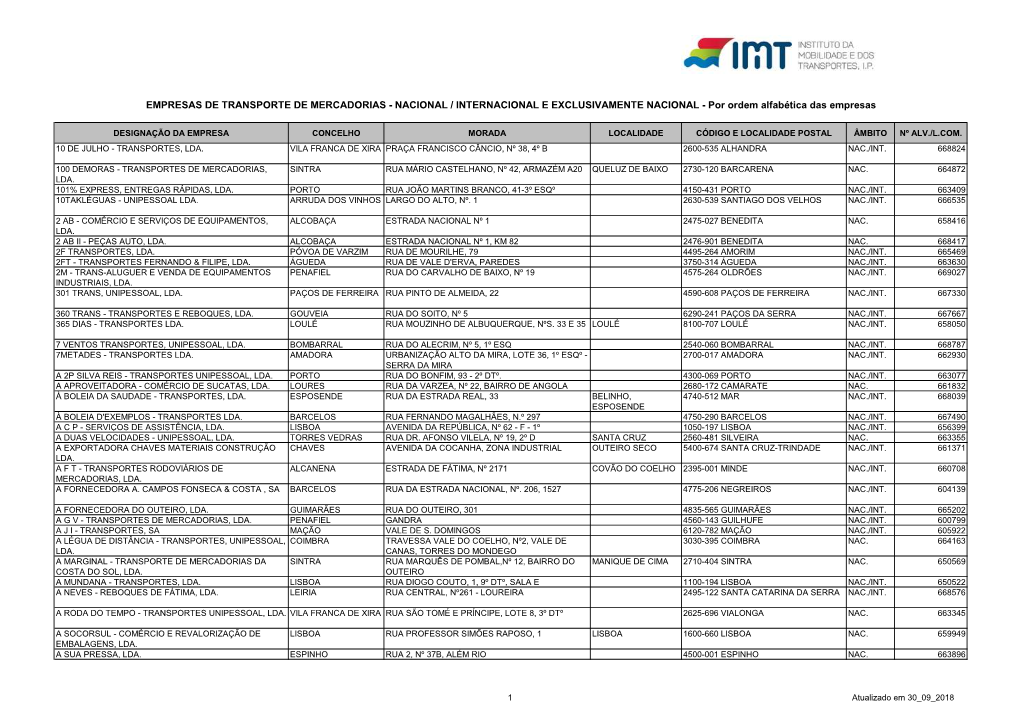 EMPRESAS DE TRANSPORTE DE MERCADORIAS - NACIONAL / INTERNACIONAL E EXCLUSIVAMENTE NACIONAL - Por Ordem Alfabética Das Empresas