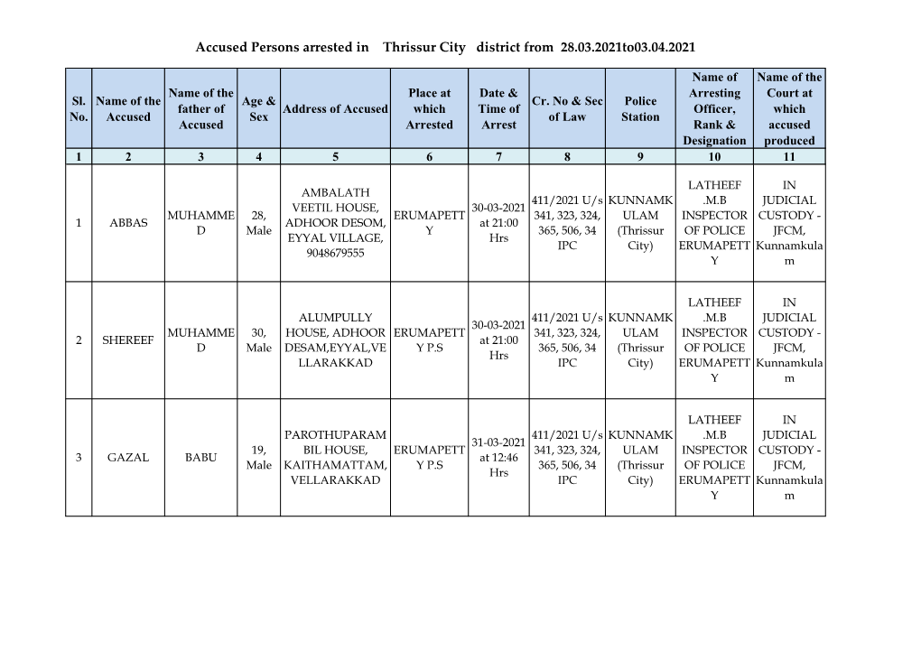 Accused Persons Arrested in Thrissur City District from 28.03.2021To03.04.2021