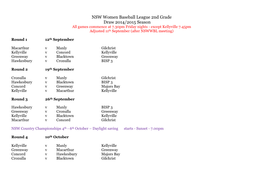 NSW Women Baseball League 2Nd Grade Draw 2014/2015 Season