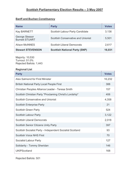 Scottish Parliamentary Election Results – 3 May 2007