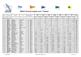 GM2012 Schlussrangliste Nach 7 Regatta