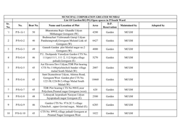 List of Gardens in P/S Ward