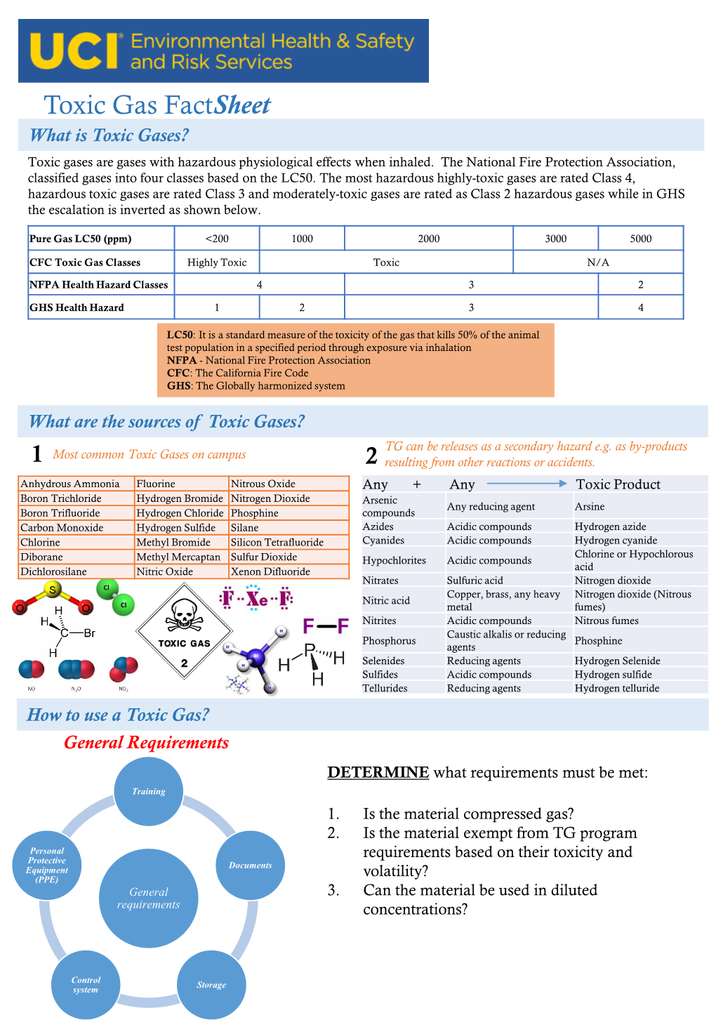 Toxic Gas Factsheet What Is Toxic Gases? Toxic Gases Are Gases with Hazardous Physiological Effects When Inhaled