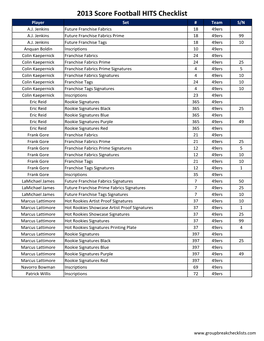 2013 Score Football HITS Checklist Player Set # Team S/N A.J