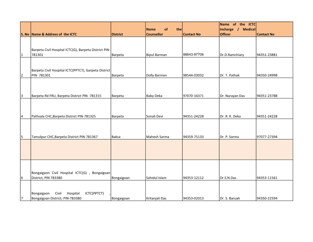 Assam, ICTC July-2010.Pdf