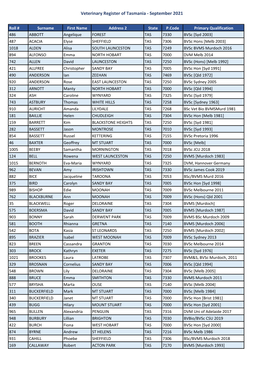 Veterinary Register of Tasmania - September 2021