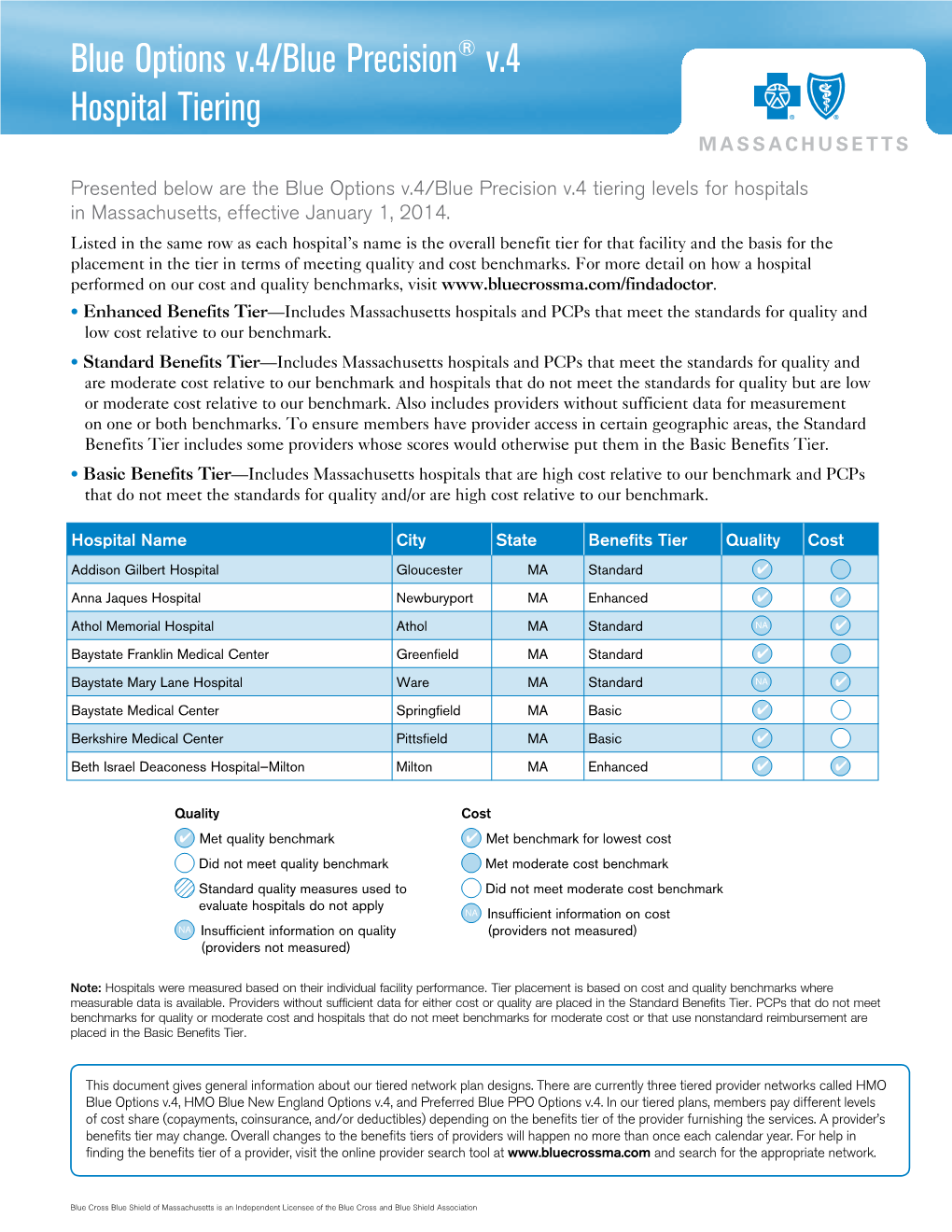 Blue Options V.4/Blue Precision® V.4 Hospital Tiering