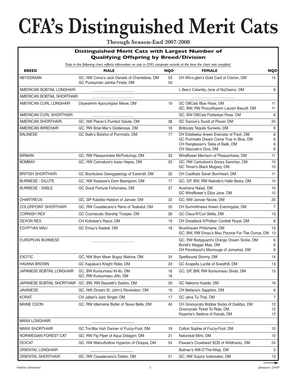 CFA's Distinguished Merit Cats