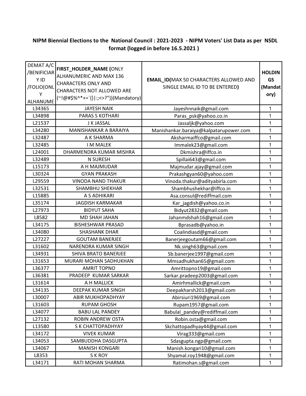 NIPM Voters' List Data As Per NSDL Format (Logged in Before 16.5.2021 )