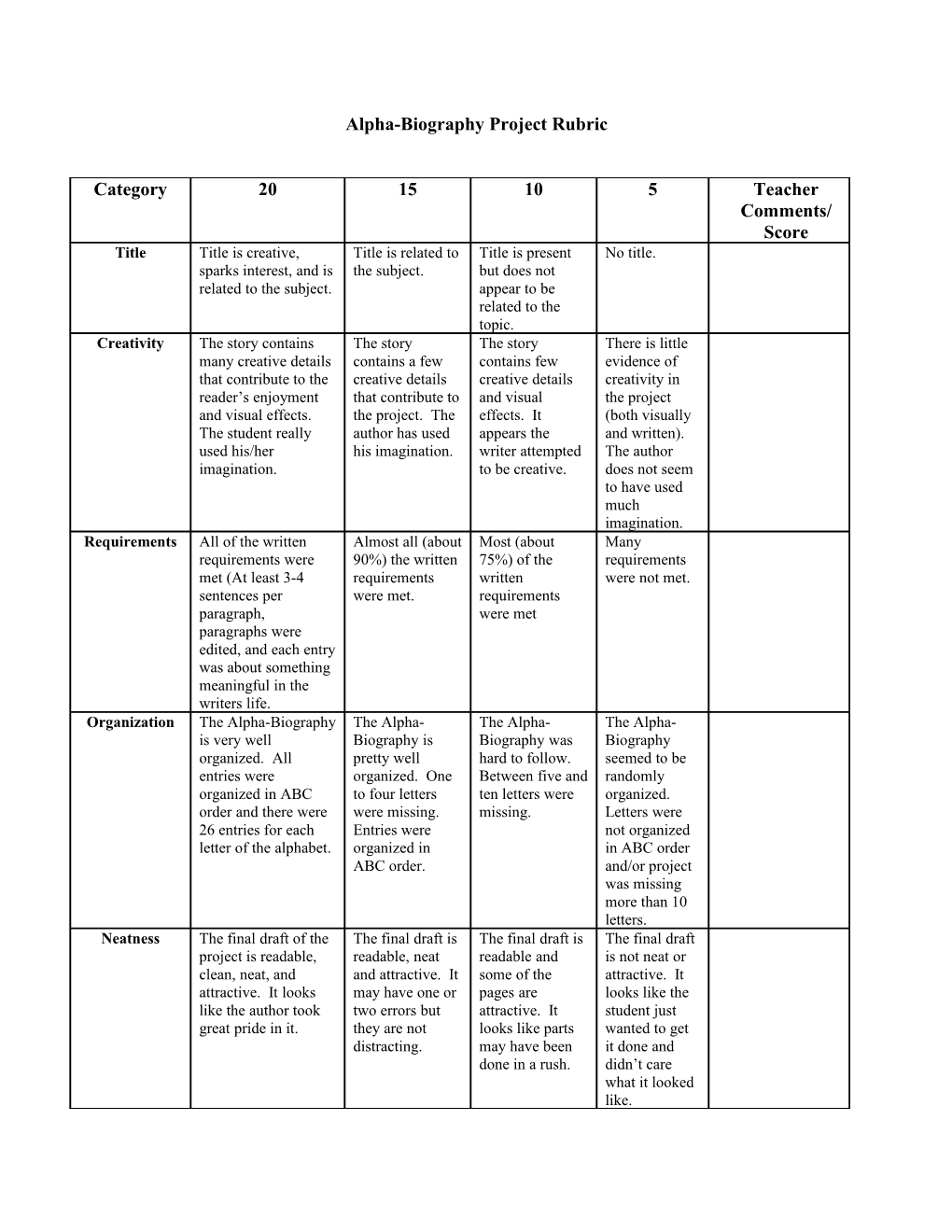 Alpha-Biography Project Rubric