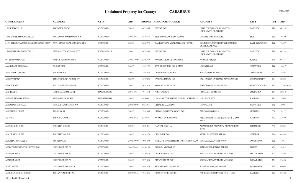 Unclaimed Property for County: CABARRUS 7/16/2019