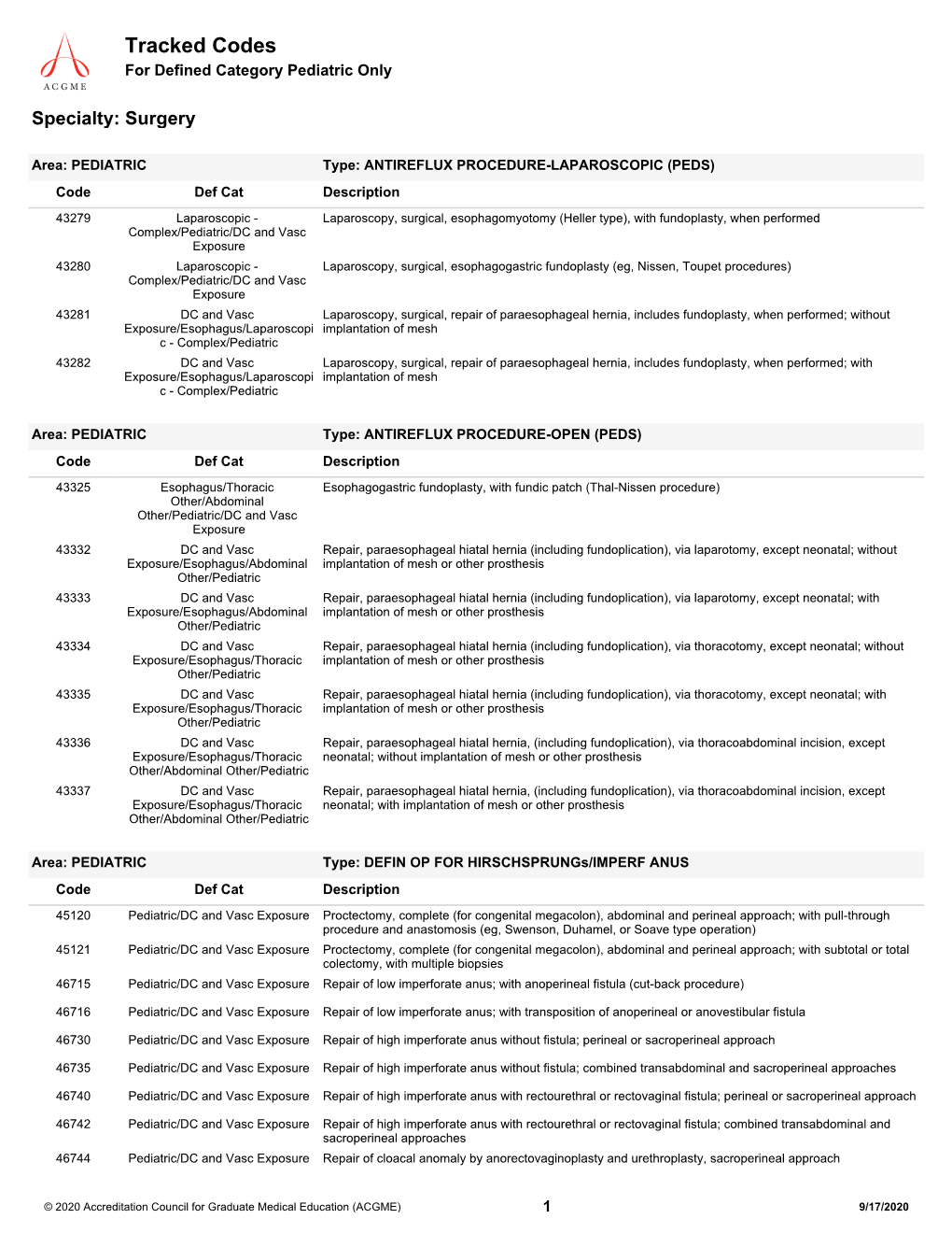 Pediatric Defined Category