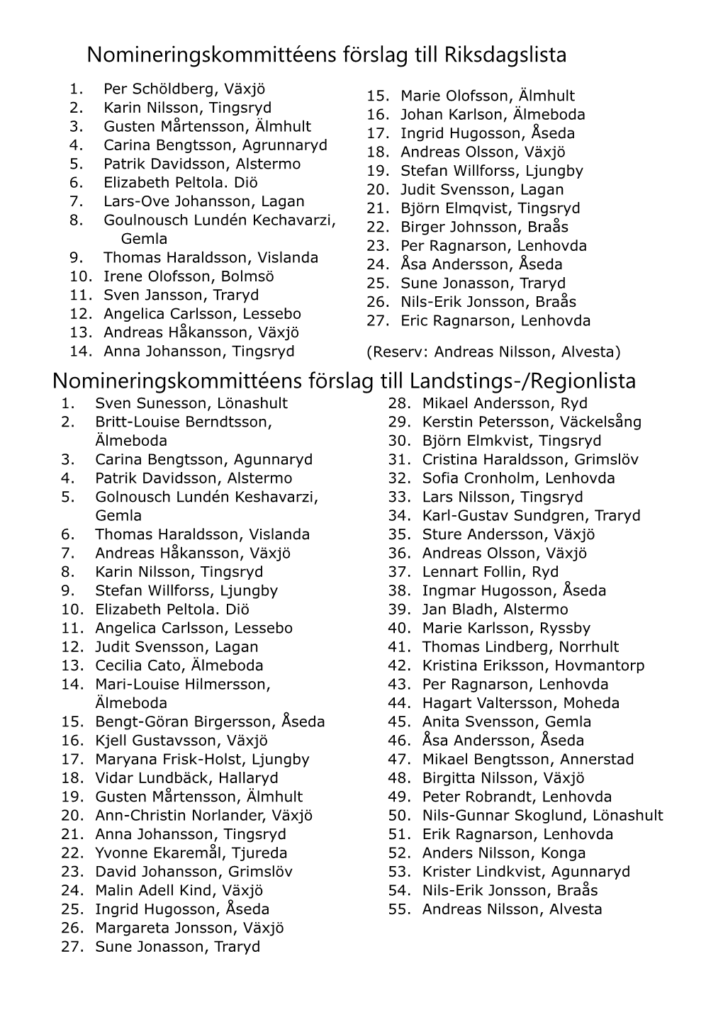 Nomineringskommittéens Förslag Till Riksdags- Och Regionlista.Pdf