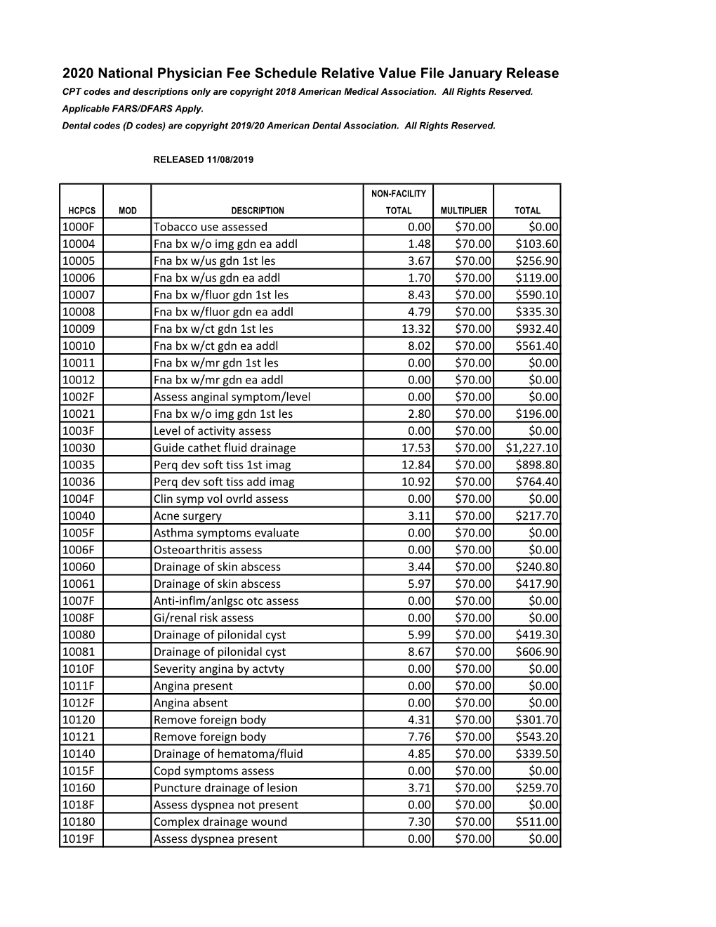 2020 National Physician Fee Schedule Relative Value File January Release CPT Codes and Descriptions Only Are Copyright 2018 American Medical Association