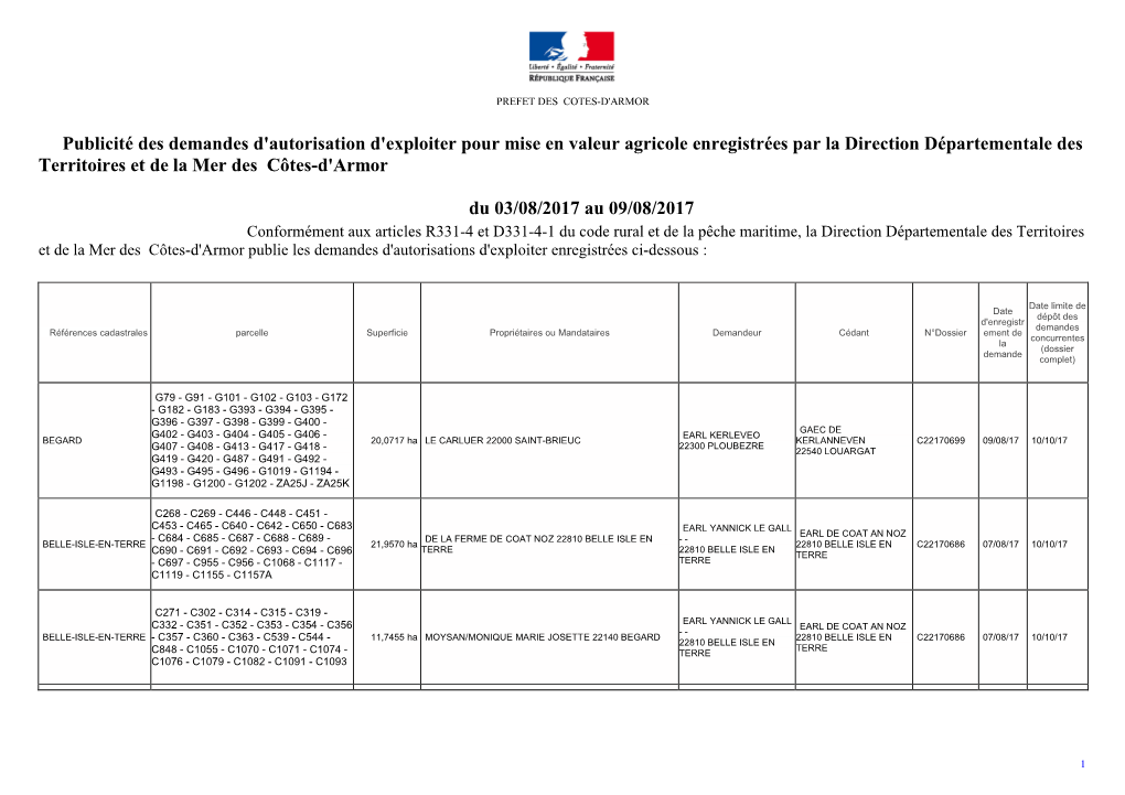 Publicité Des Demandes D'autorisation D'exploiter Pour Mise