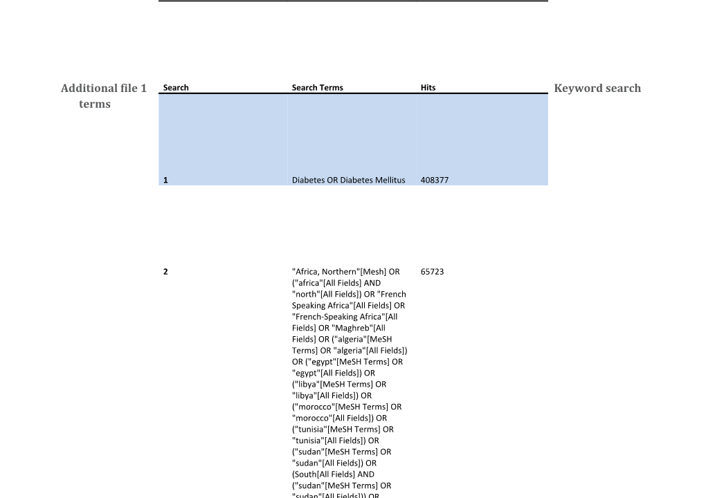 Additional File 1 Keyword Search Terms